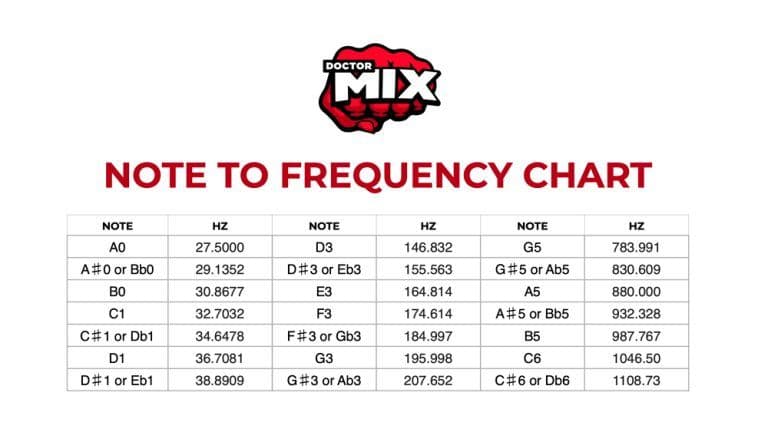 Note To Frequency Chart