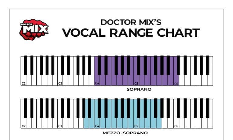 Singer’s Vocal Range Chart