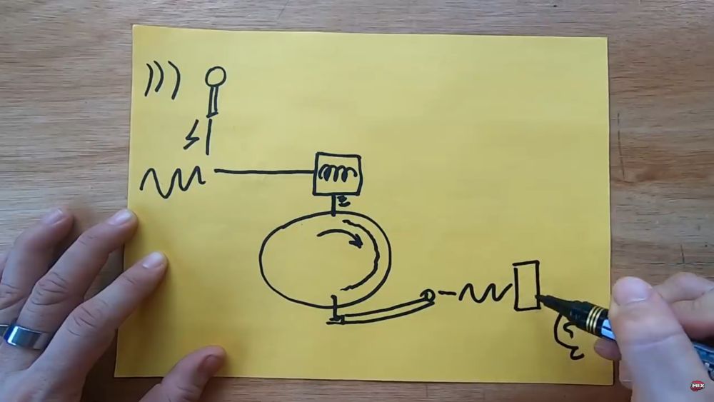 Vinyl cutting head and mono low-end considerations